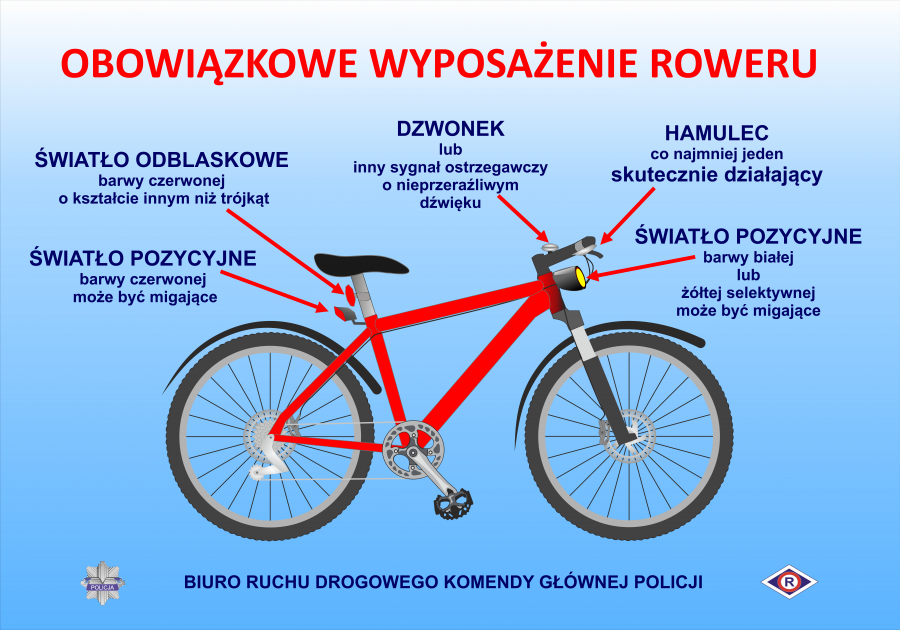 grafika przedstawiająca rower oraz jego obowiązkowe wyposażenie