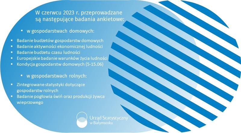 na niebieskim tle informacje o badaniach