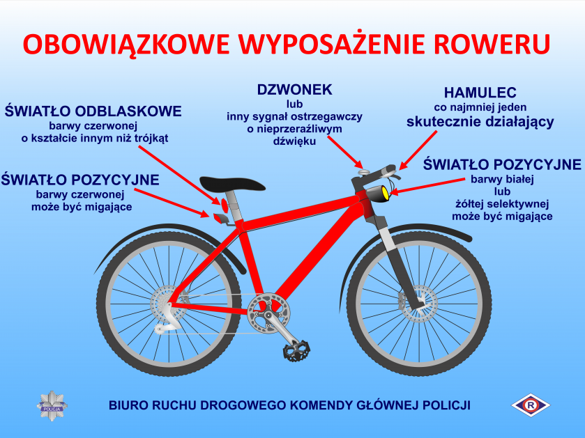 grafika przedstawiająca rower oraz jego obowiązkowe wyposażenie