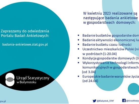 grafika niebieskich pół oraz informacje o badaniach