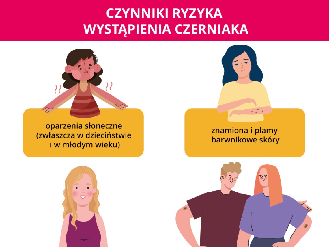 grafika tematyczna