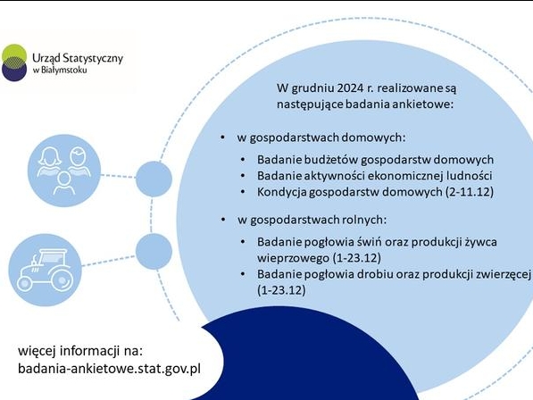 informacje o badaniach ankietowych