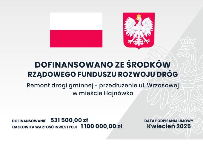 informacje o dofinansowaniu, loga projektowe