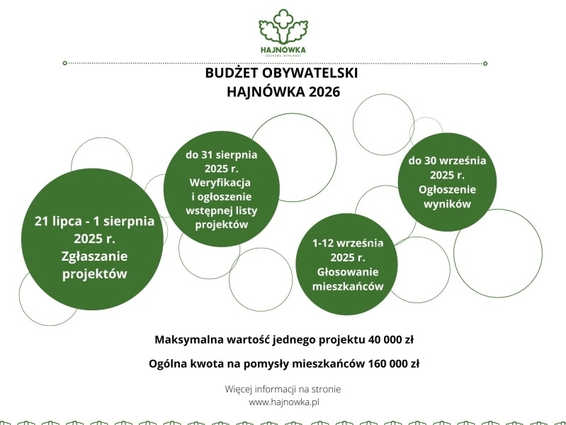 harmonogram Budżetu Obywatelskiego 2026