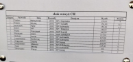 tabela z wynikami zawodów