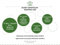 harmonogram Budżetu Obywatelskiego 2026