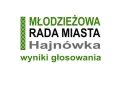 baner Młodzieżowa Rada Miasta Hajnówka - wyniki głosowania